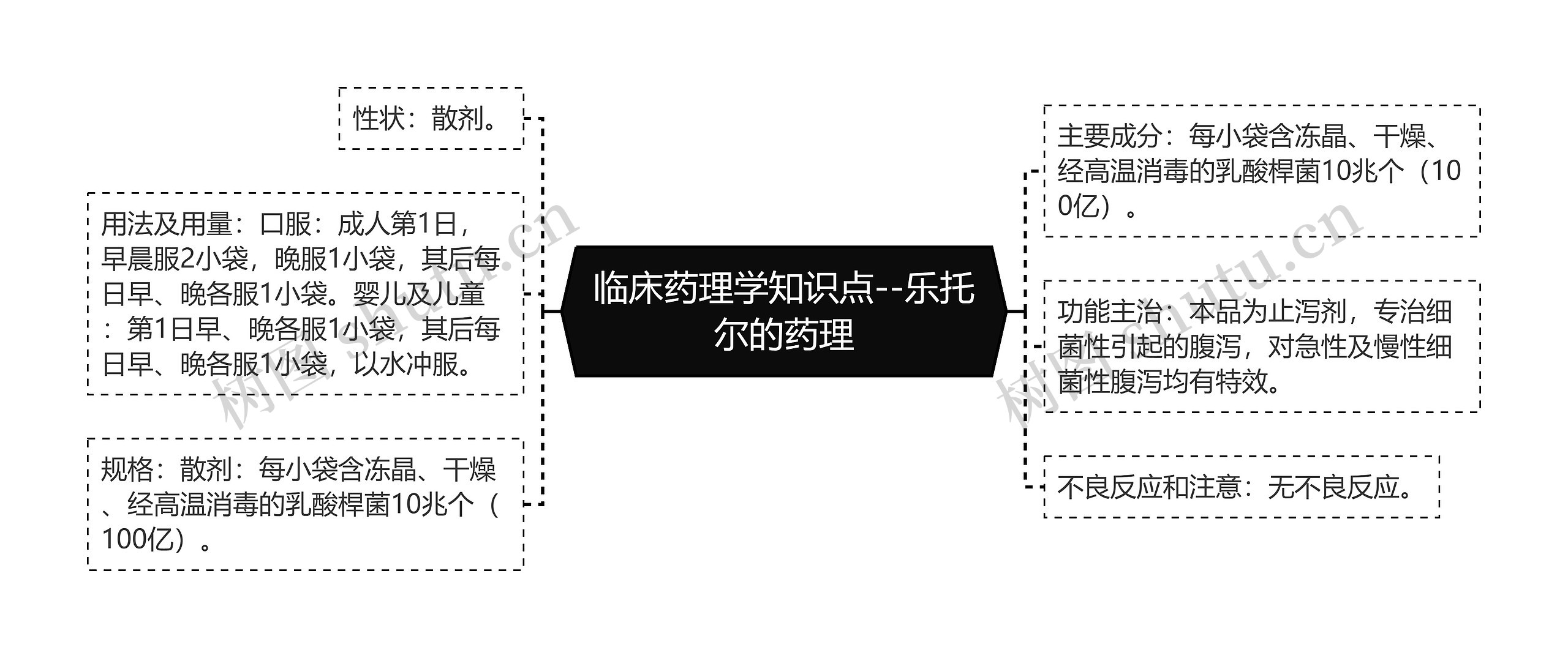 临床药理学知识点--乐托尔的药理