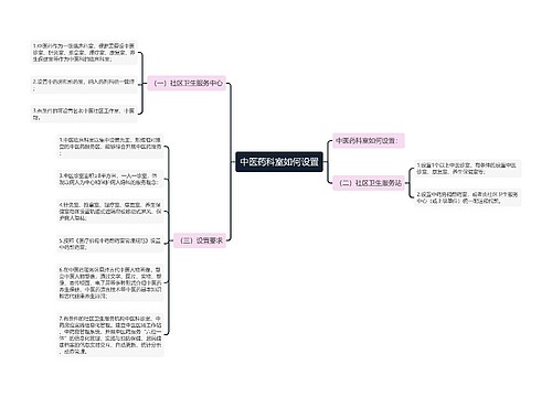 中医药科室如何设置
