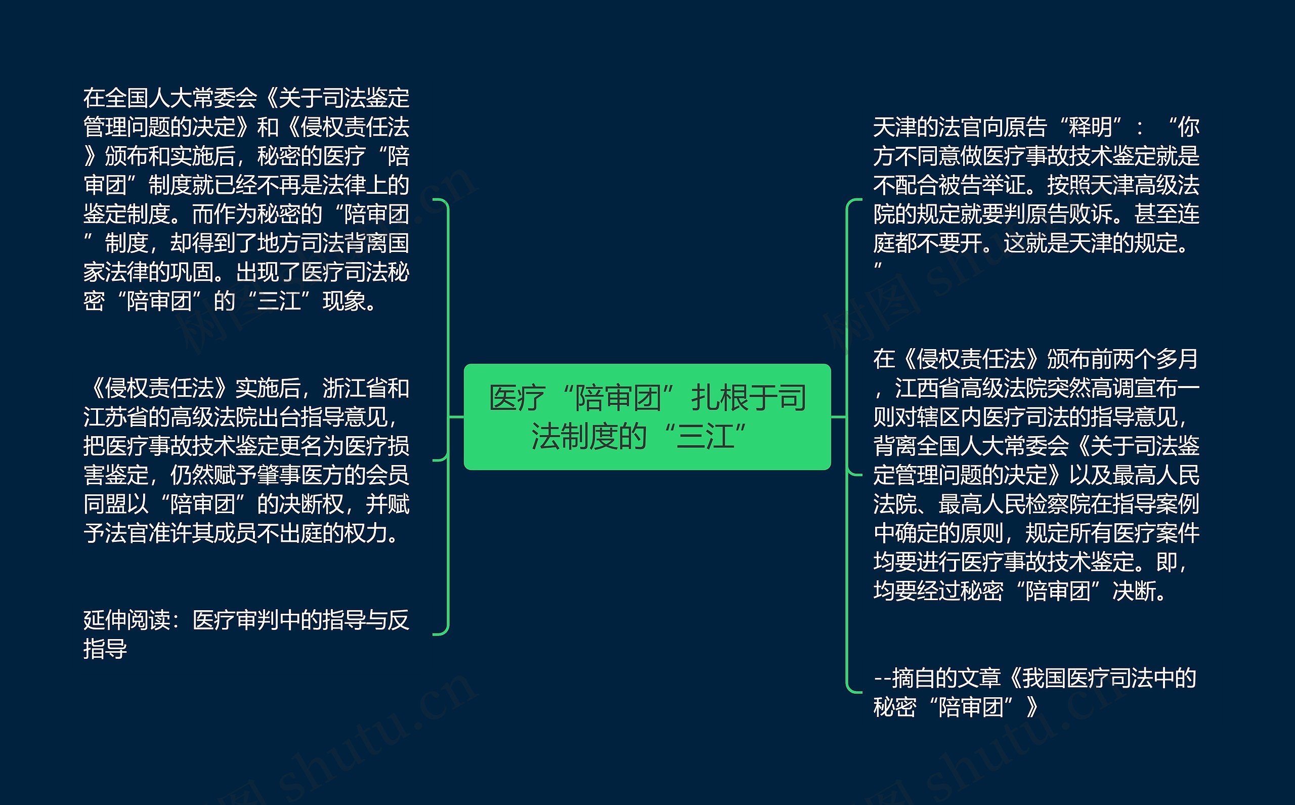 医疗“陪审团”扎根于司法制度的“三江”