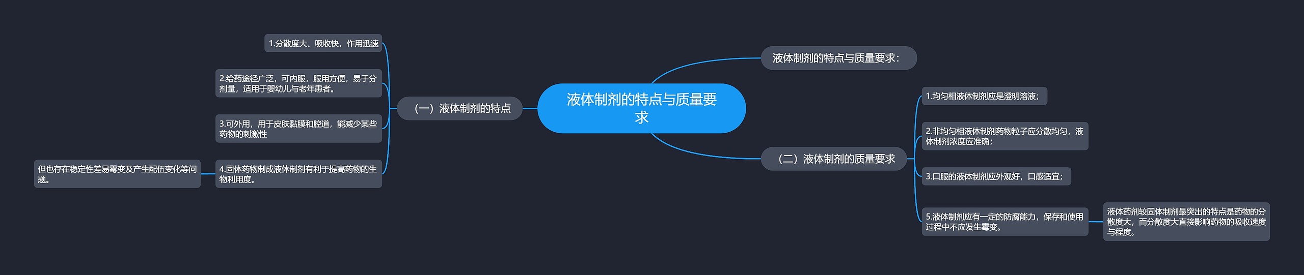 液体制剂的特点与质量要求思维导图