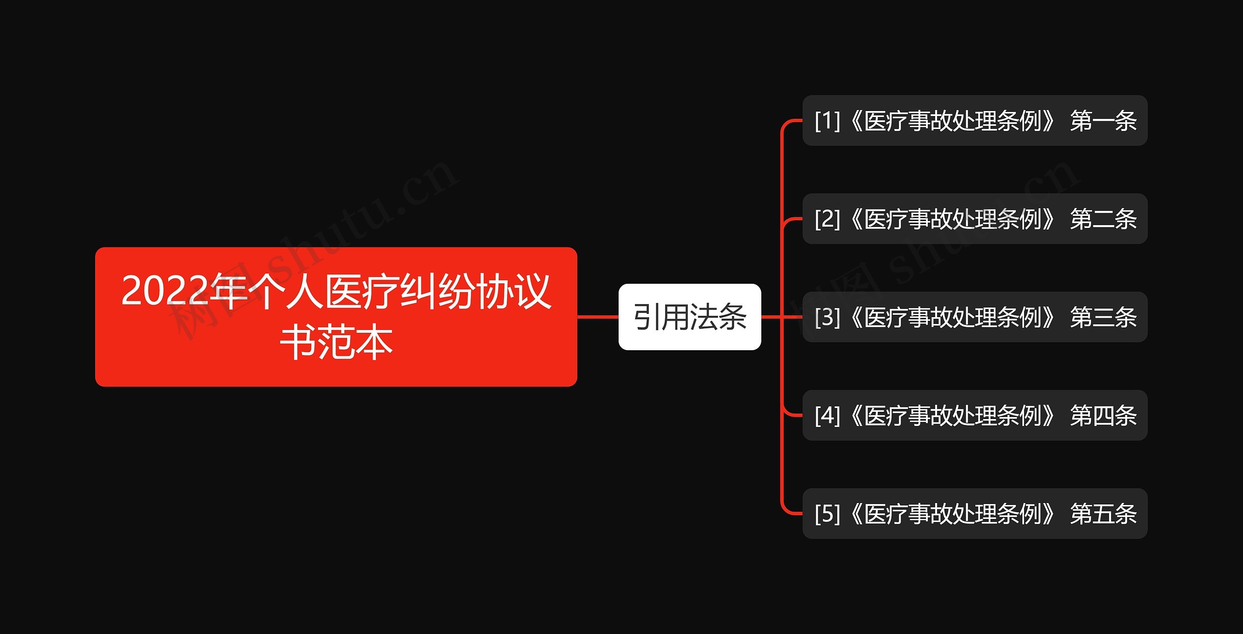 2022年个人医疗纠纷协议书范本 2022年个人医疗纠纷协议书范本