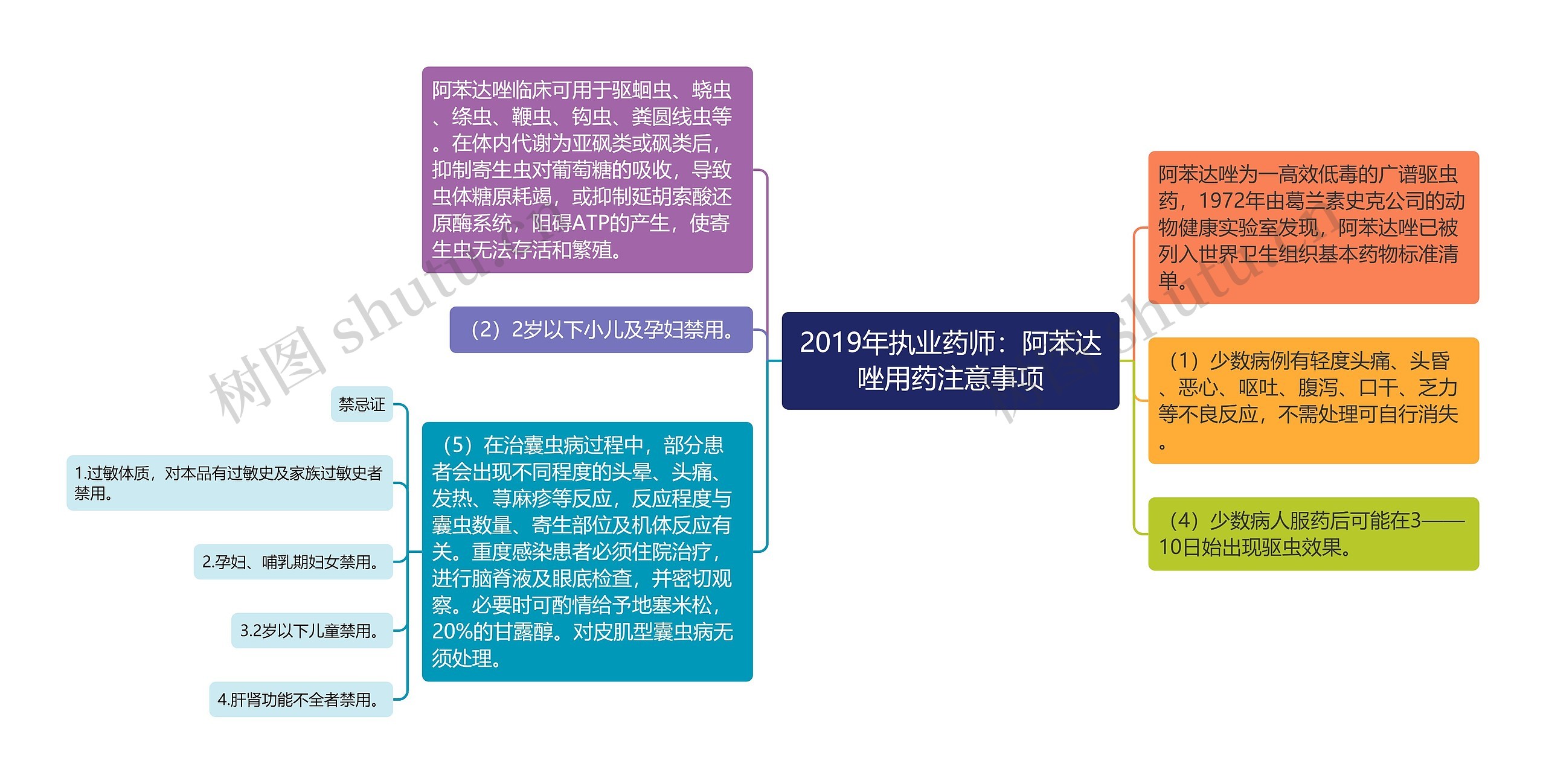 2019年执业药师：阿苯达唑用药注意事项