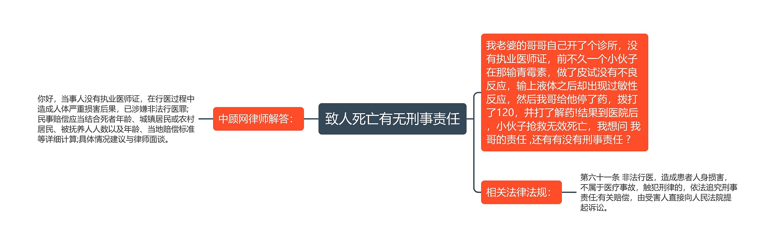 致人死亡有无刑事责任