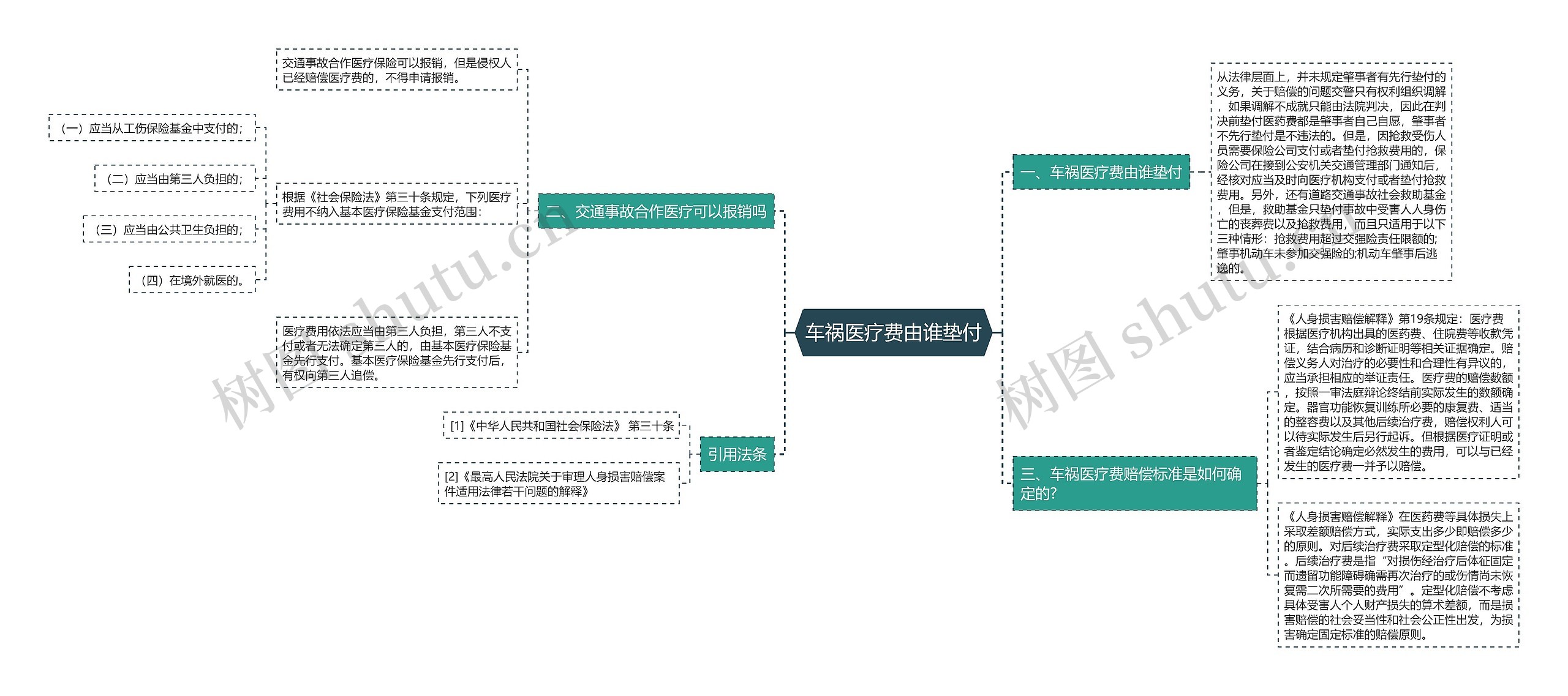 车祸医疗费由谁垫付