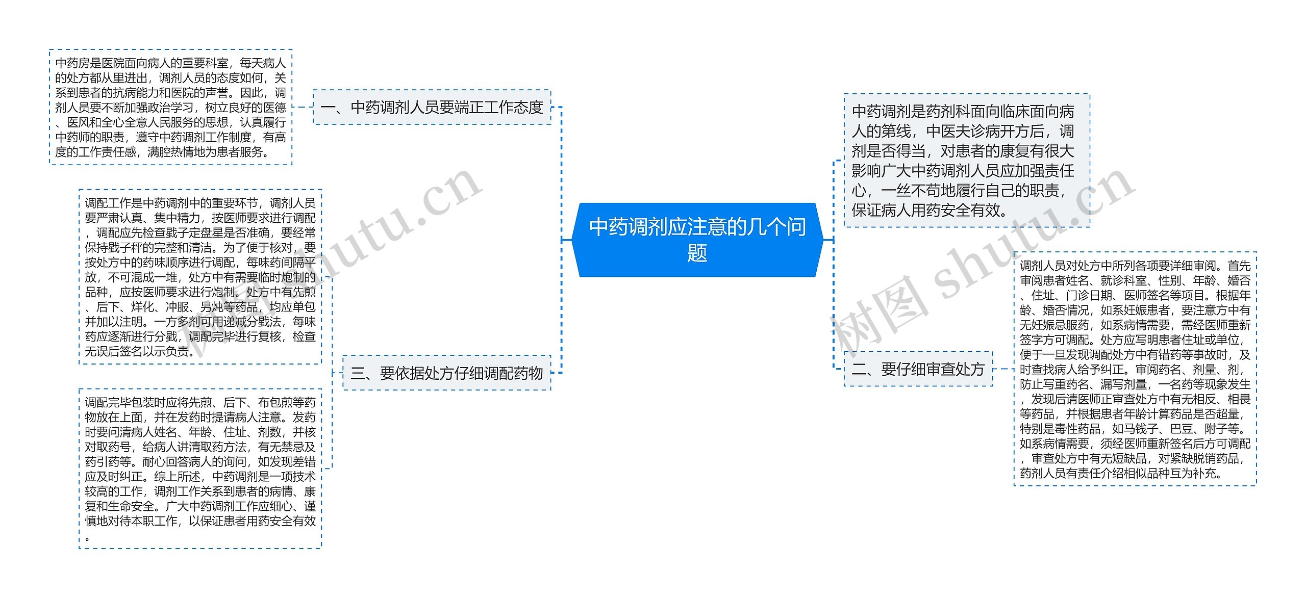 中药调剂应注意的几个问题思维导图