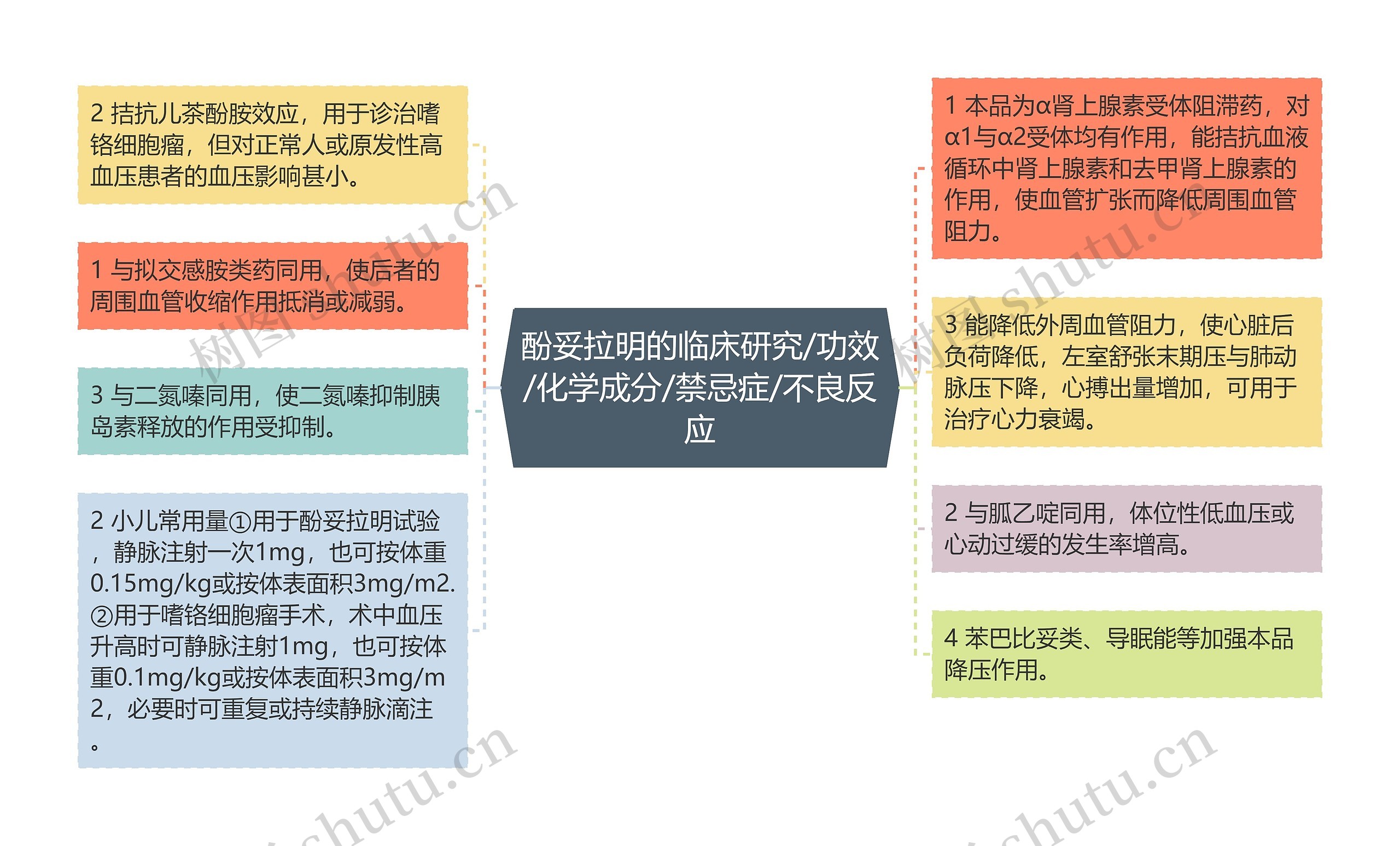 酚妥拉明的临床研究/功效/化学成分/禁忌症/不良反应