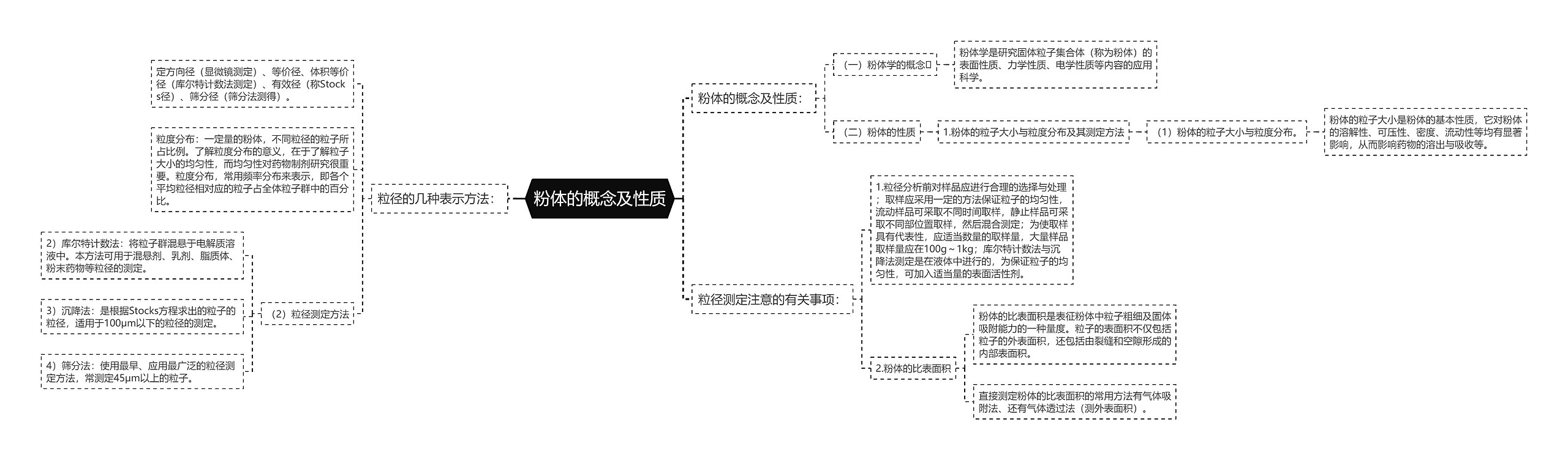 粉体的概念及性质