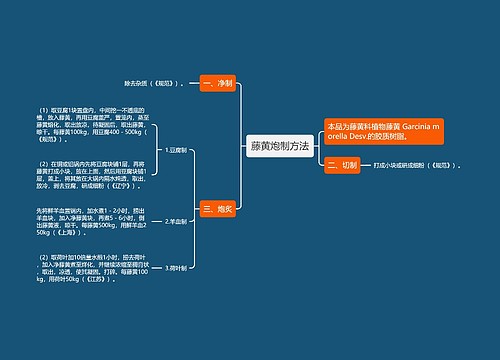 藤黄炮制方法