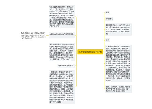 医疗事故赔偿金如何分割