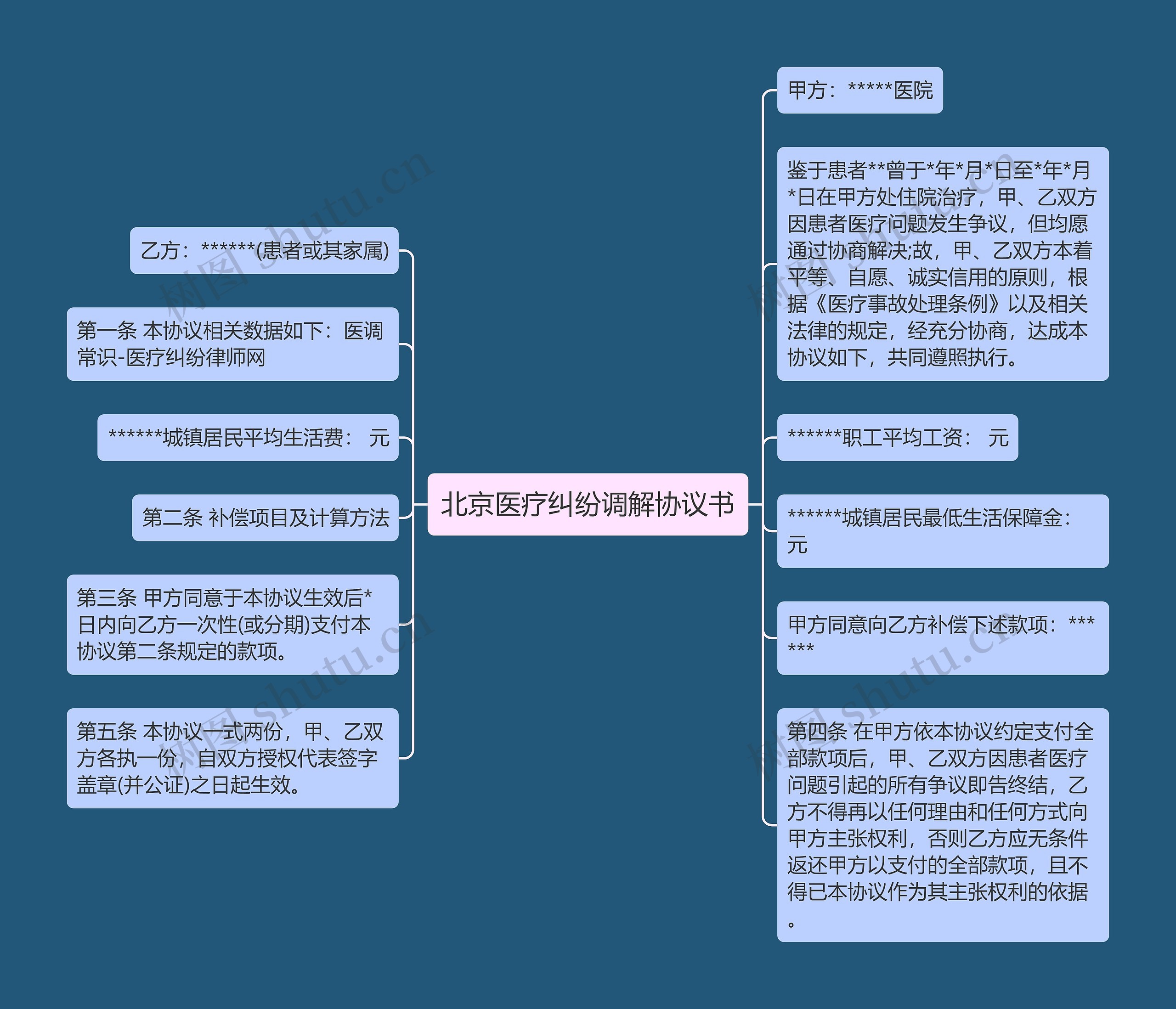 北京医疗纠纷调解协议书