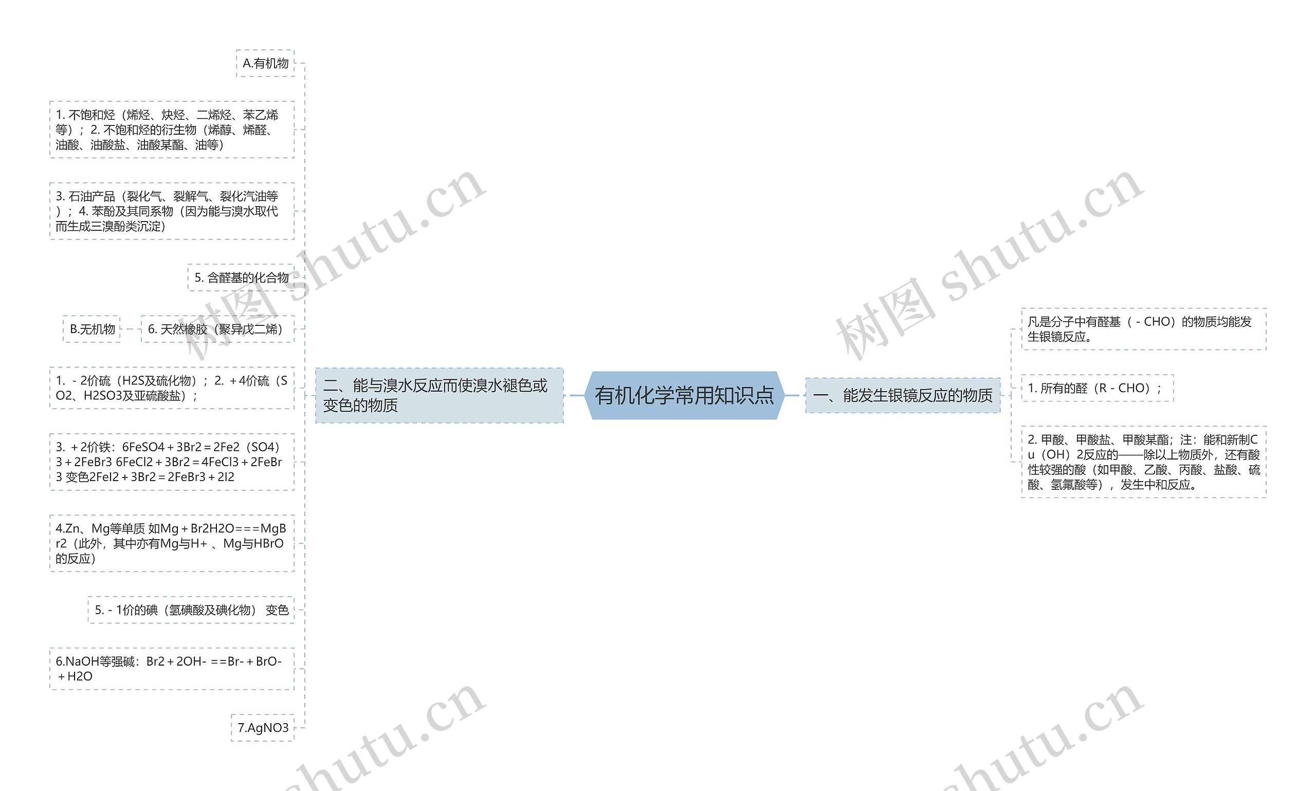 有机化学常用知识点思维导图