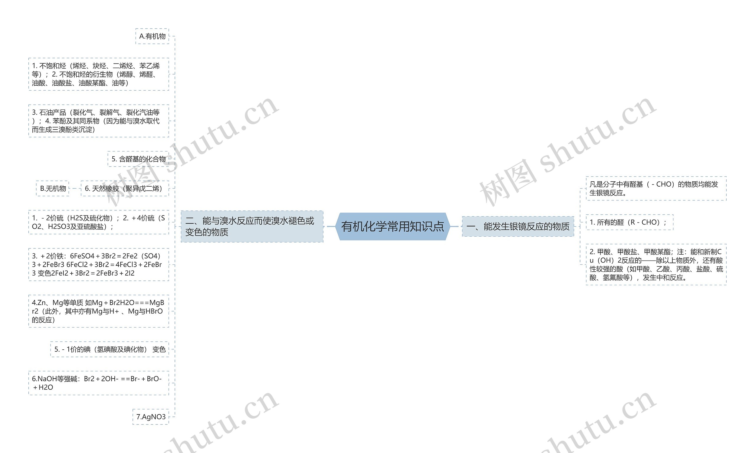 有机化学常用知识点 有机化学常用知识点