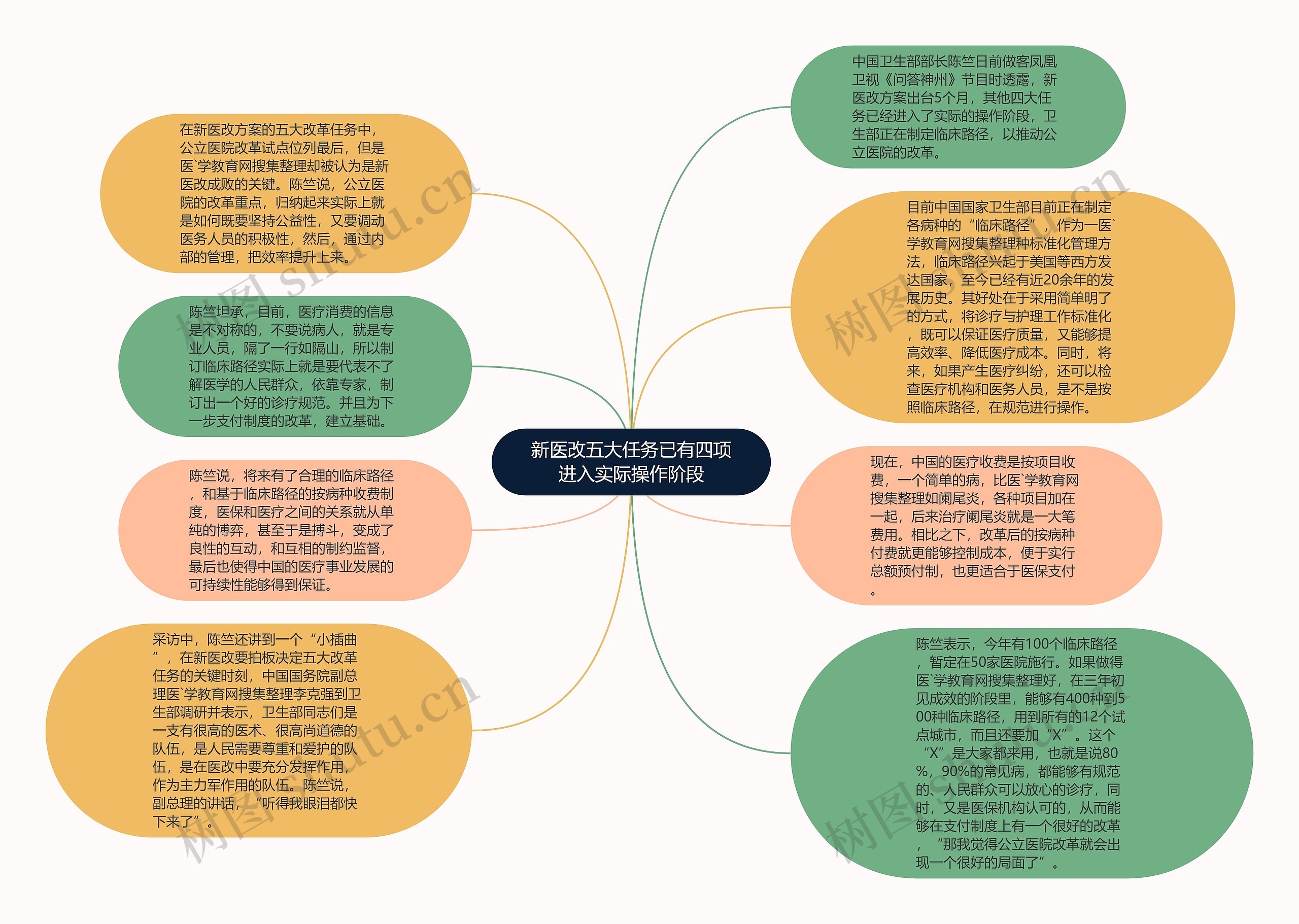 新医改五大任务已有四项进入实际操作阶段