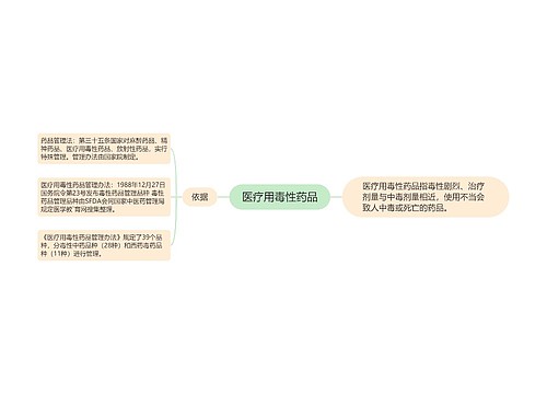 医疗用毒性药品