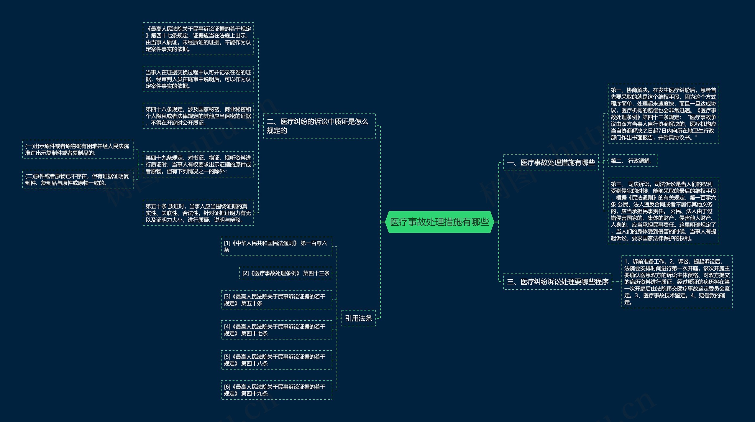 医疗事故处理措施有哪些 医疗事故处理措施有哪些