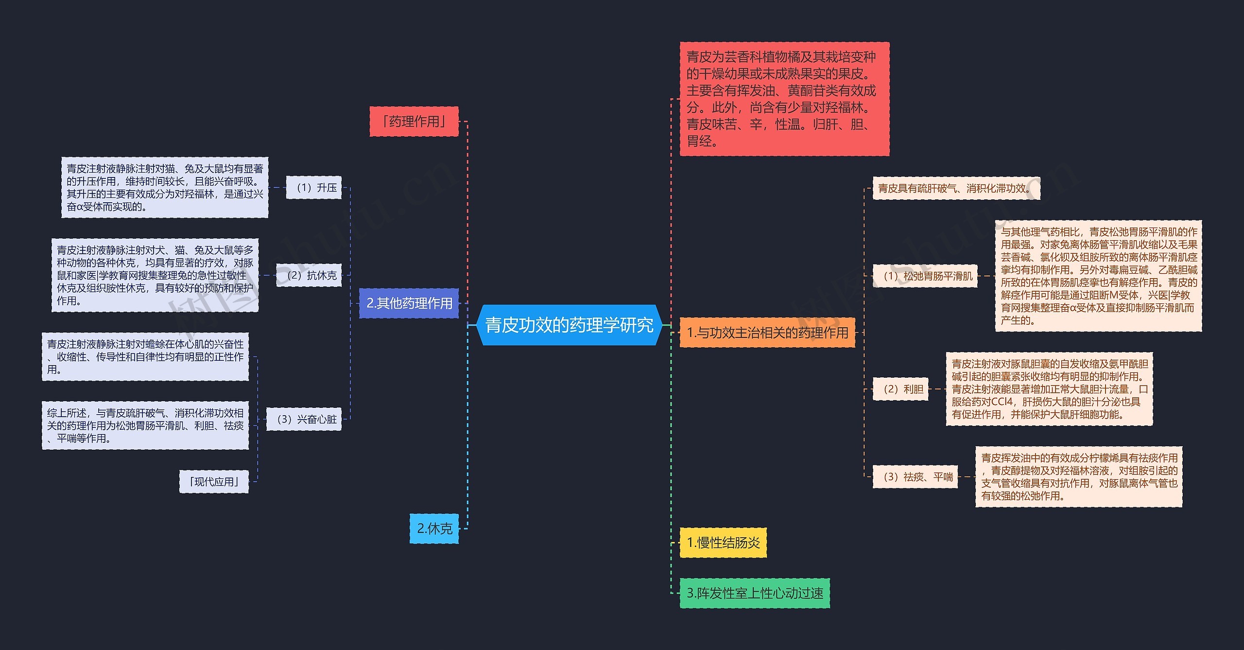 青皮功效的药理学研究