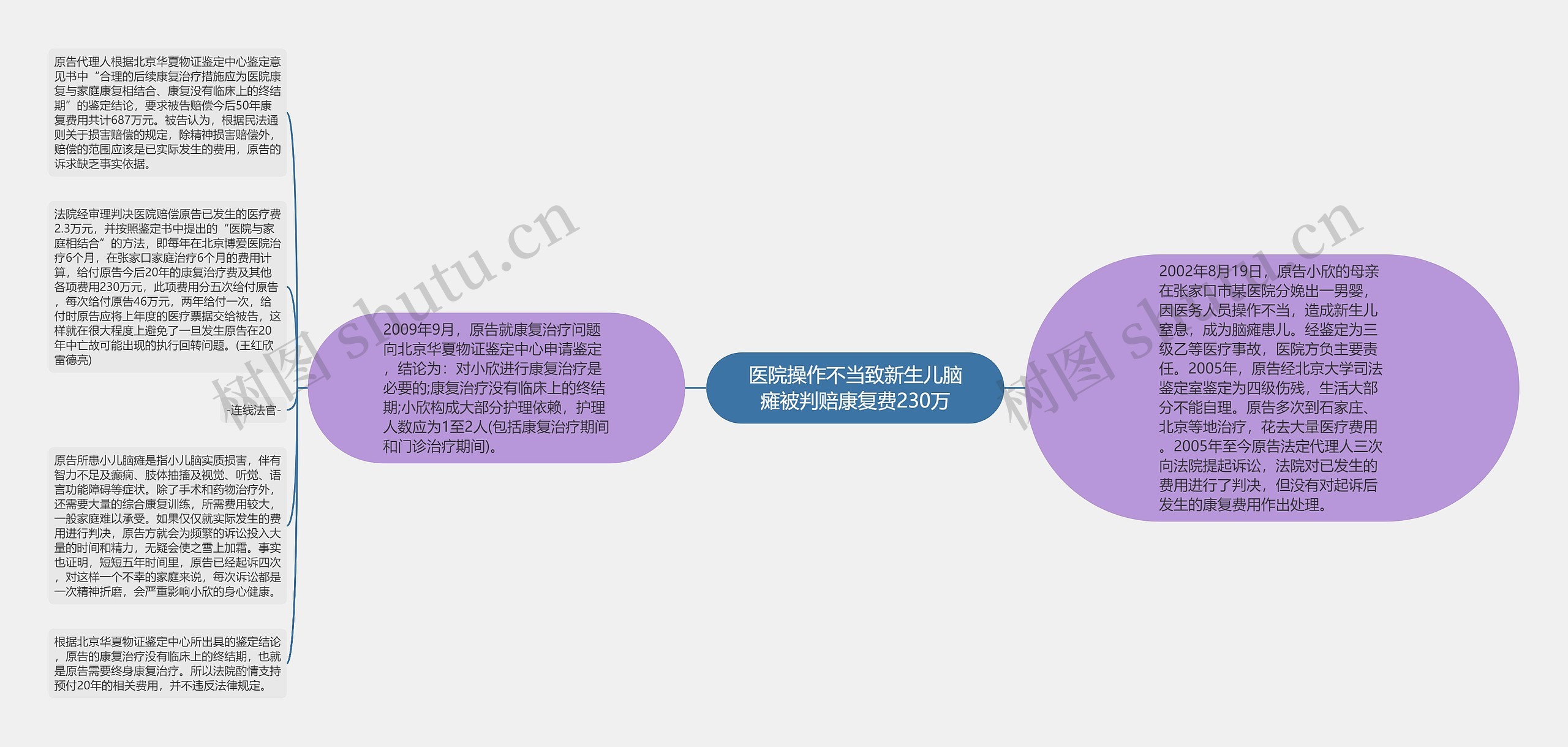 医院操作不当致新生儿脑瘫被判赔康复费230万