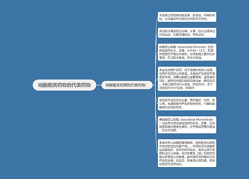 硝酸酯类药物的代表药物