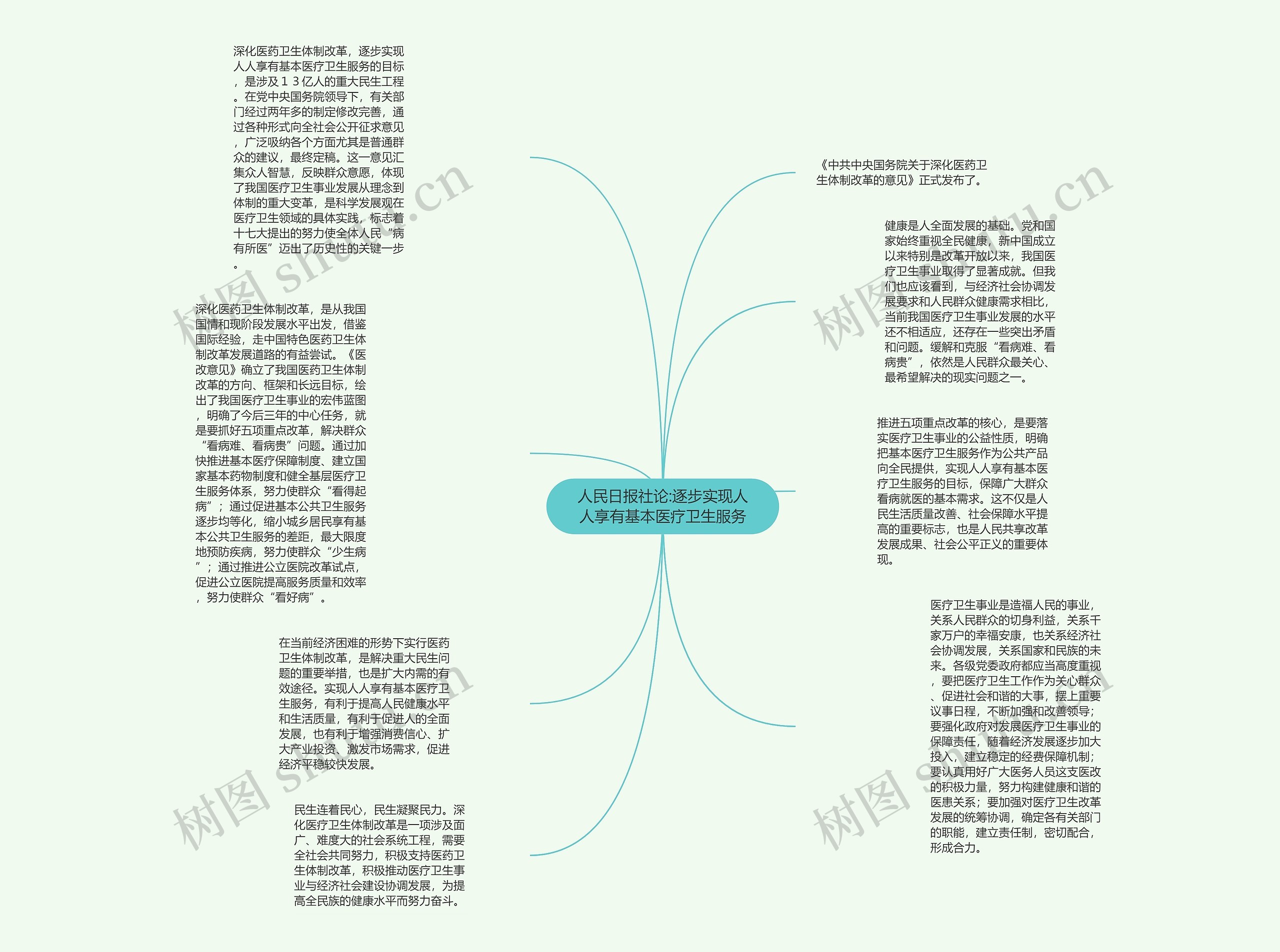 人民日报社论:逐步实现人人享有基本医疗卫生服务思维导图