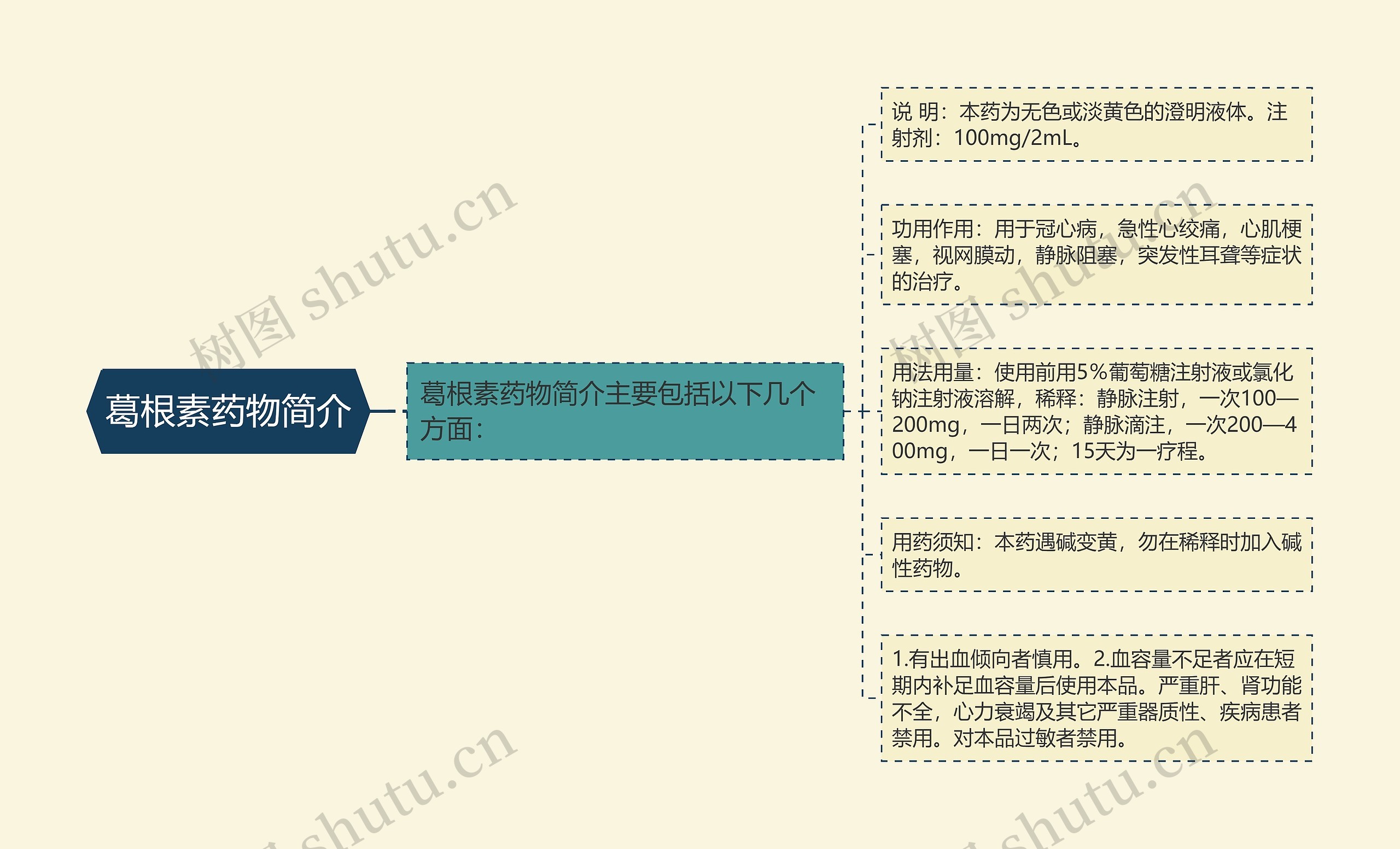葛根素药物简介
