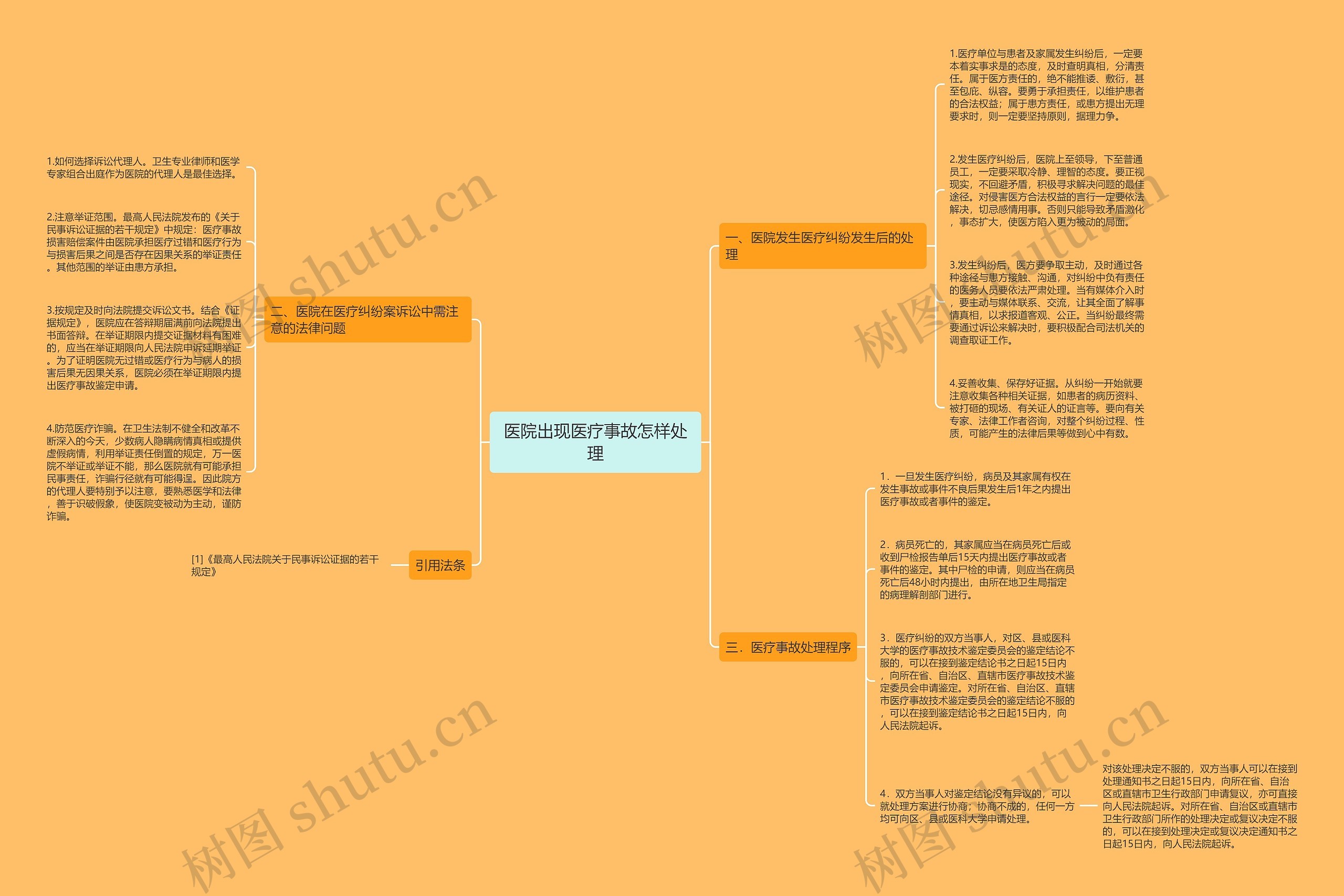 医院出现医疗事故怎样处理思维导图