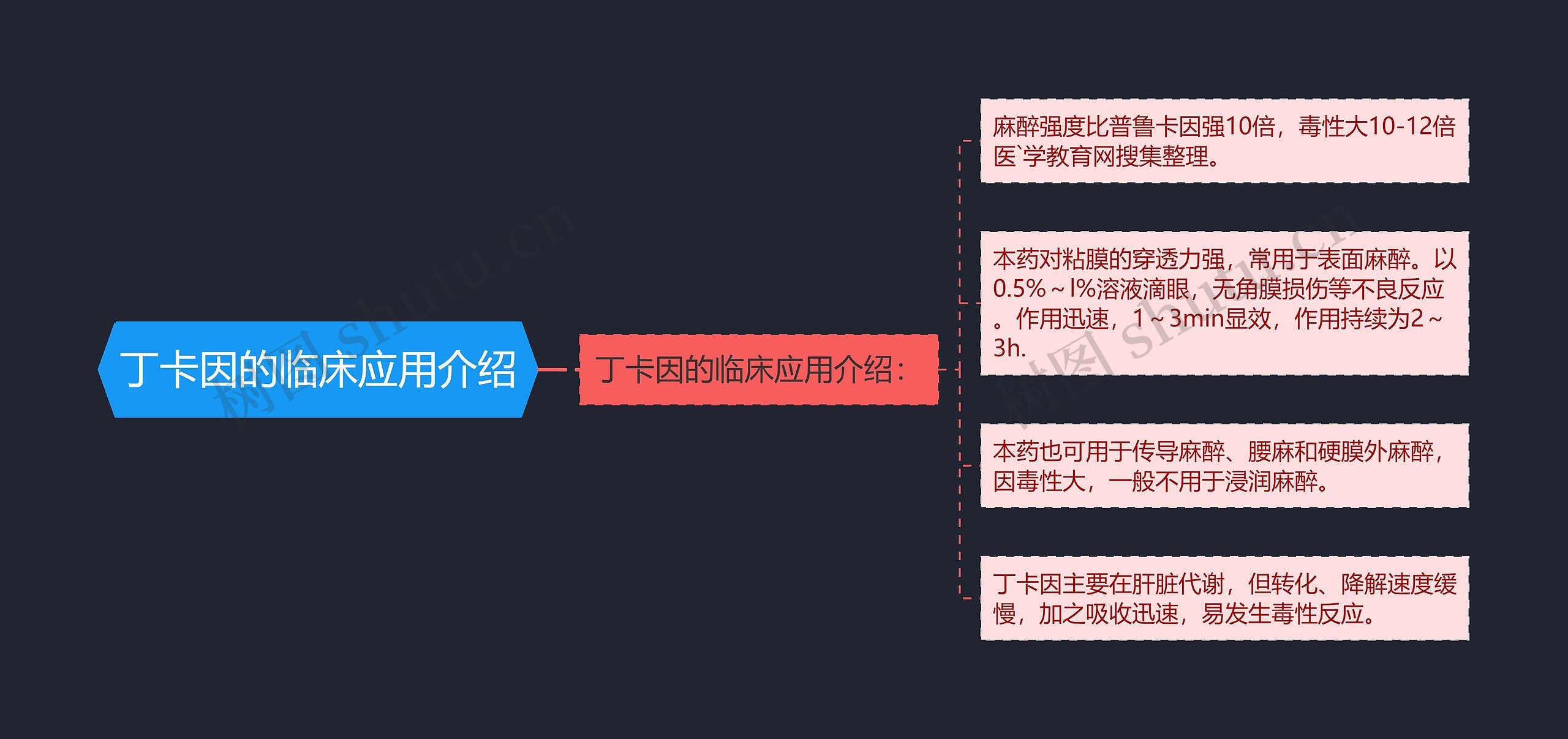 丁卡因的临床应用介绍