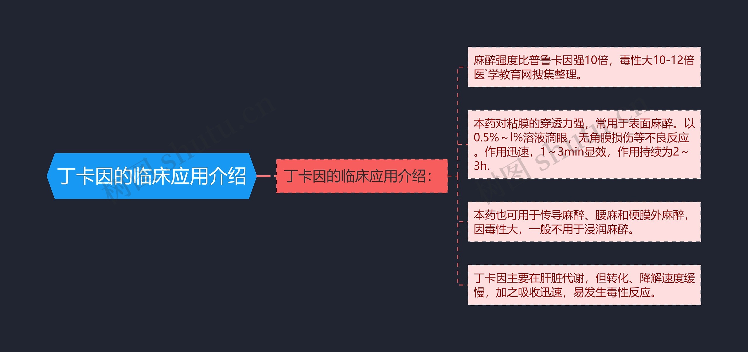丁卡因的临床应用介绍思维导图