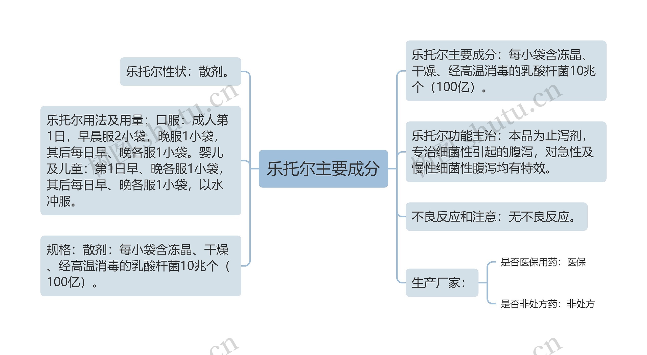 乐托尔主要成分