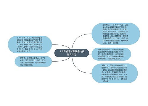 １６年前手术致残今终获赔９５万