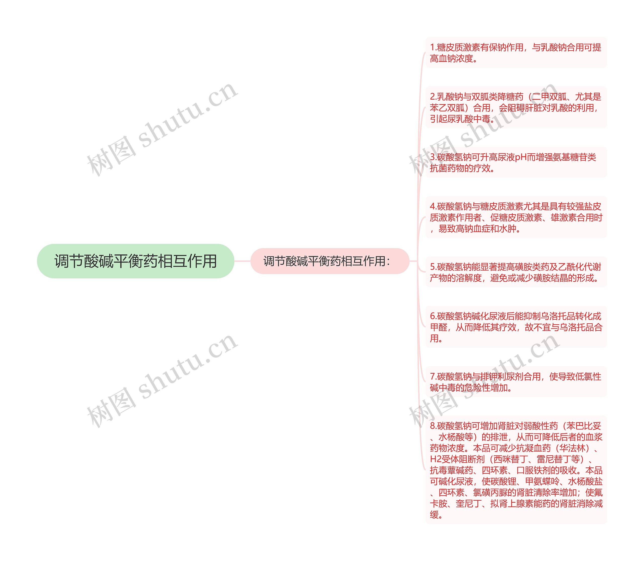 调节酸碱平衡药相互作用思维导图