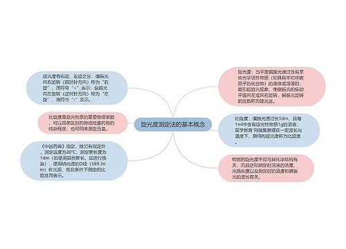 旋光度测定法的基本概念