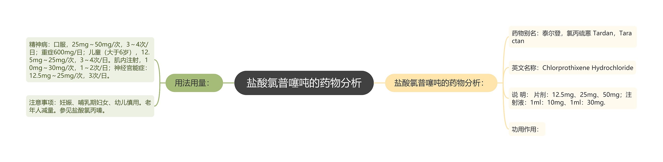 盐酸氯普噻吨的药物分析 盐酸氯普噻吨的药物分析