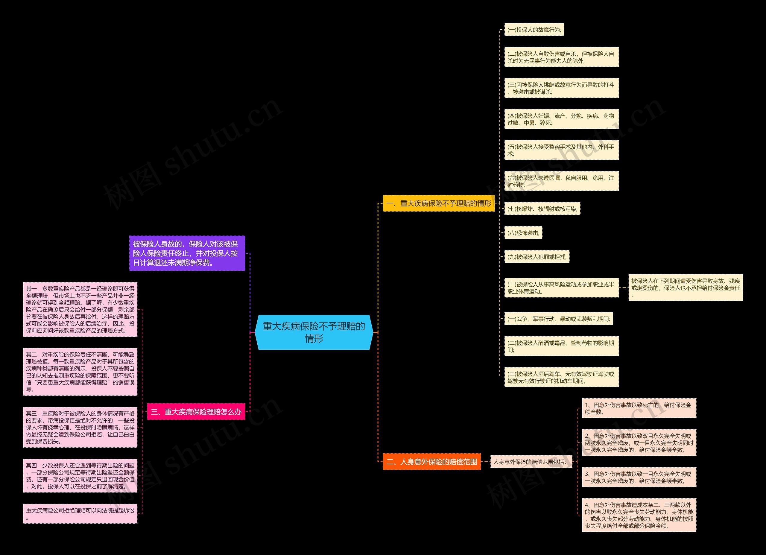 重大疾病保险不予理赔的情形 重大疾病保险不予理赔的情形