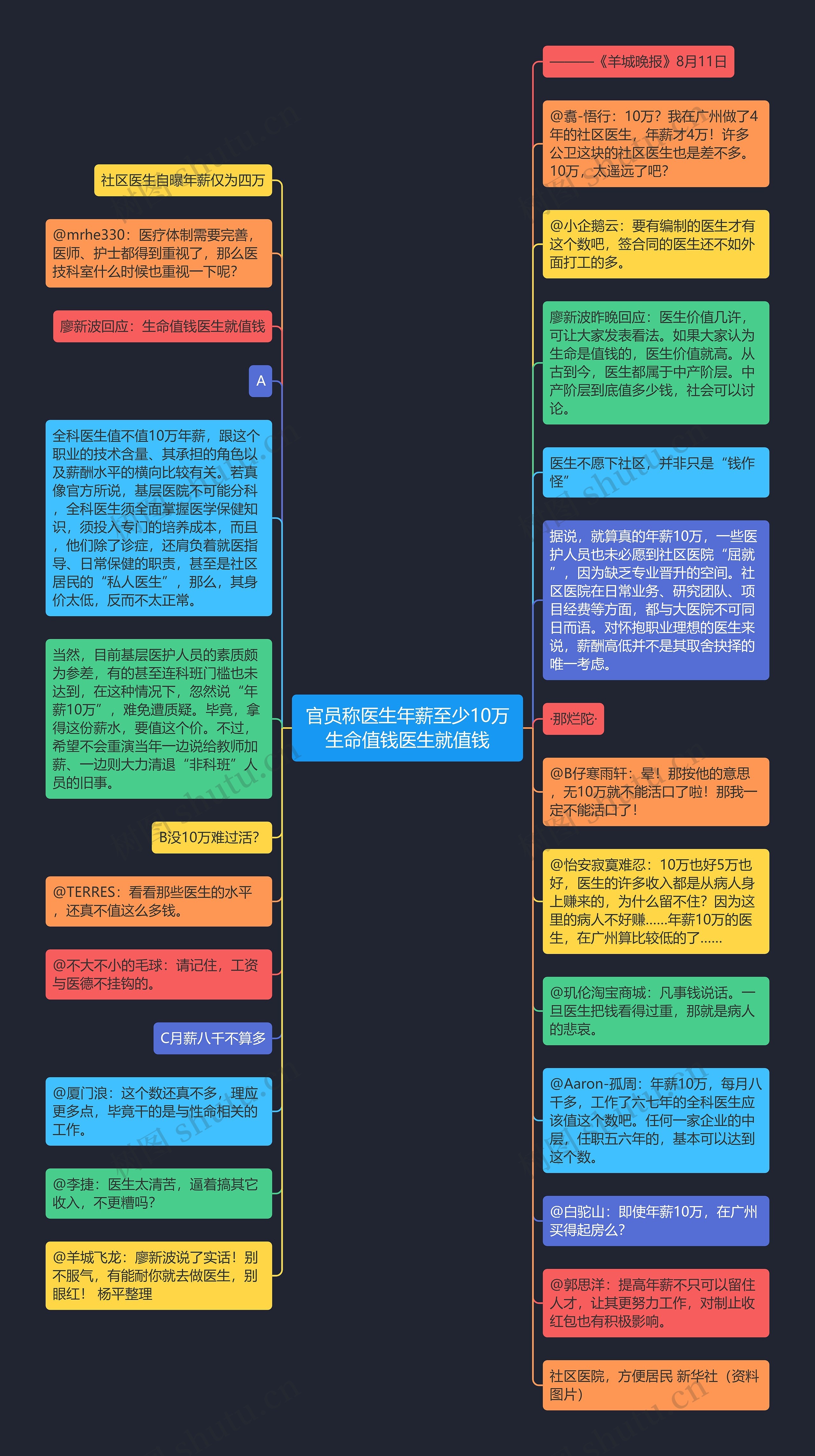 官员称医生年薪至少10万生命值钱医生就值钱