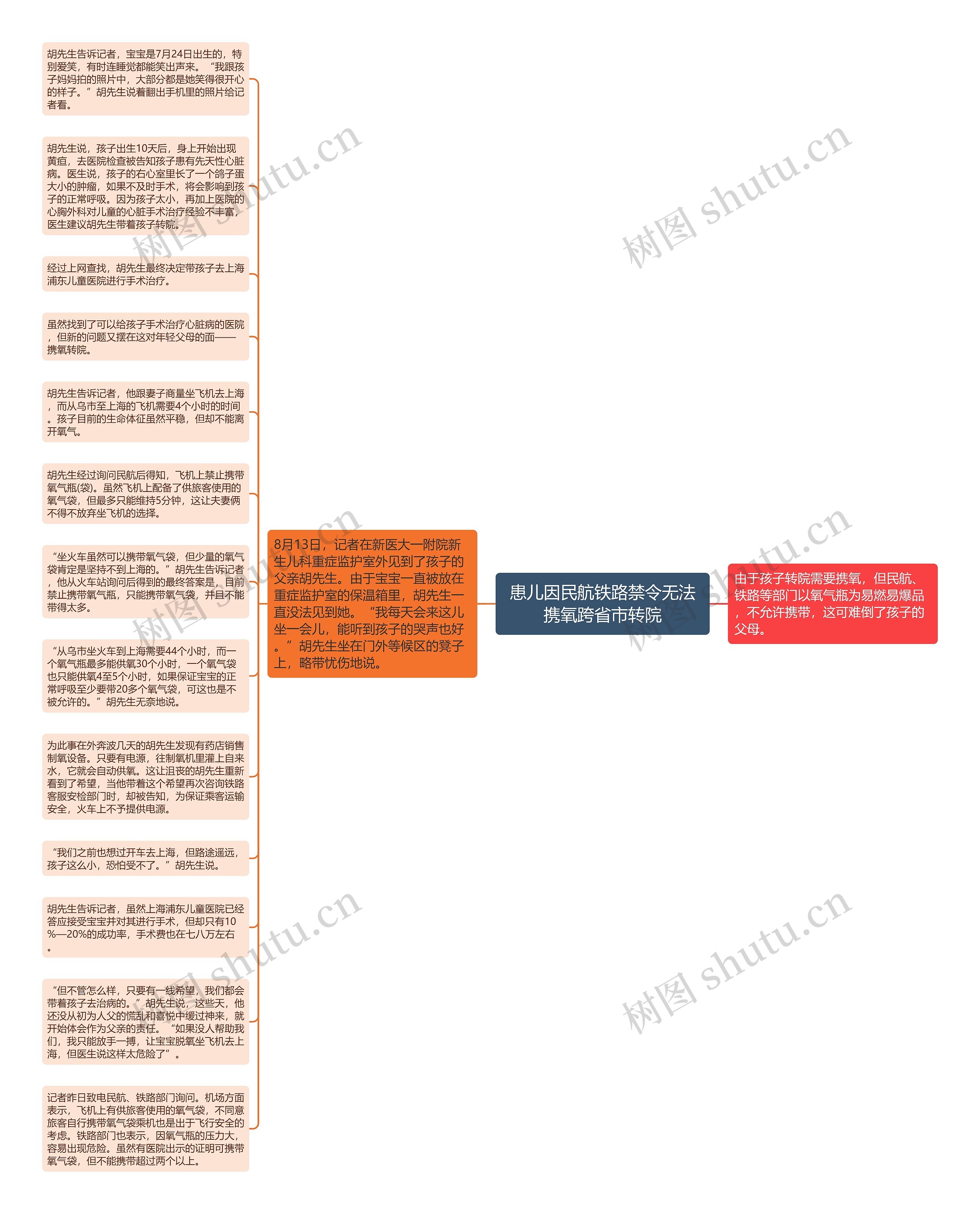 患儿因民航铁路禁令无法携氧跨省市转院