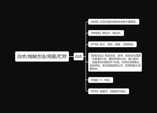 白术/炮制方法/用量/贮存