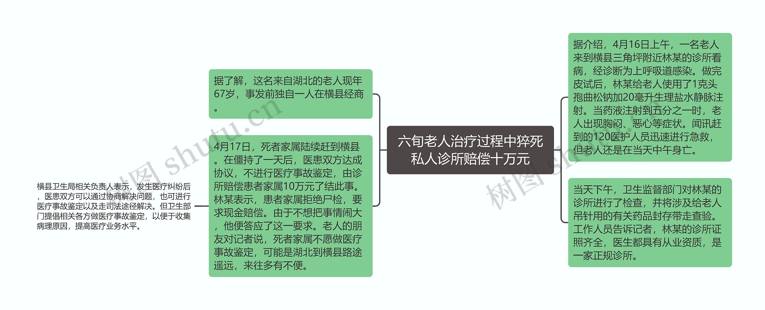 六旬老人治疗过程中猝死私人诊所赔偿十万元 六旬老人治疗过程中猝死私人诊所赔偿十万元
