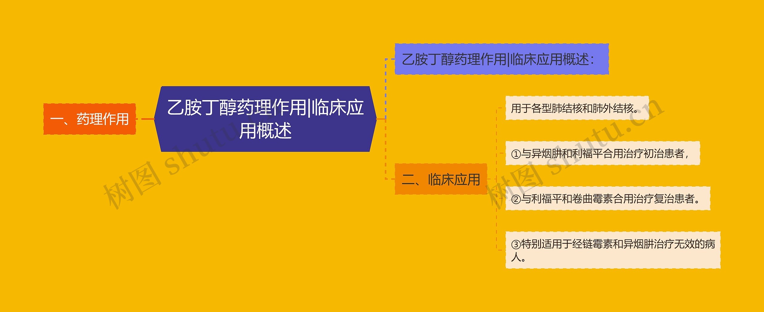 乙胺丁醇药理作用|临床应用概述 乙胺丁醇药理作用|临床应用概述