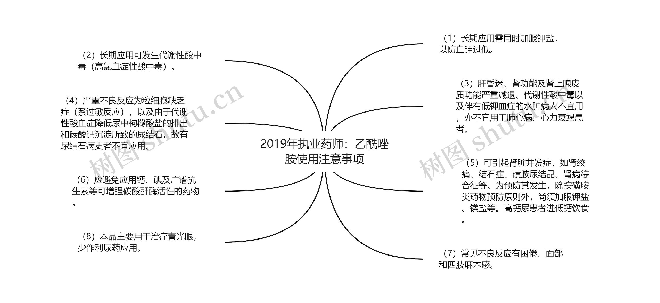 2019年执业药师:乙酰唑胺使用注意事项 2019年执业药师:乙酰唑胺使用注意事项