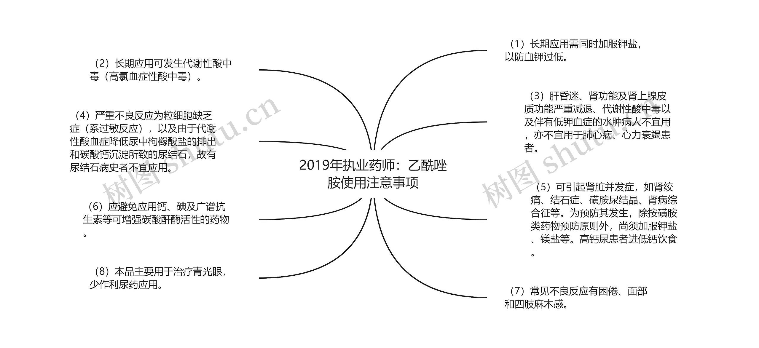 2019年执业药师：乙酰唑胺使用注意事项