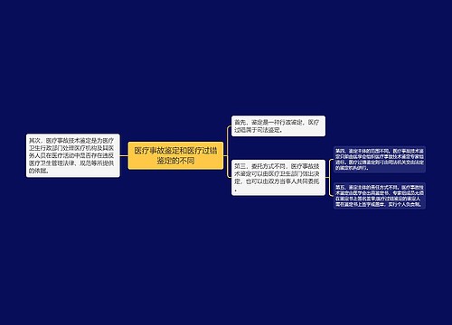 医疗事故鉴定和医疗过错鉴定的不同