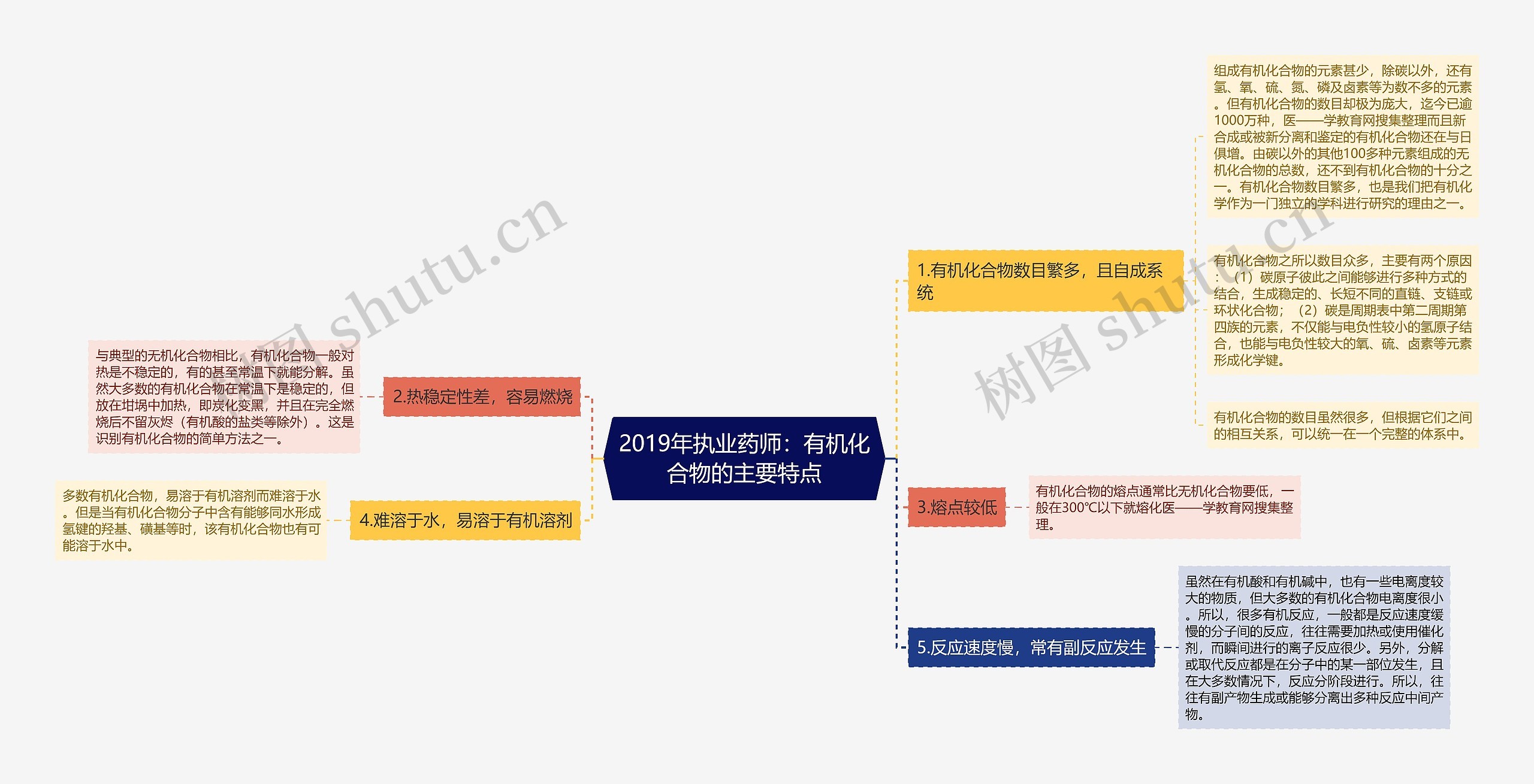 2019年执业药师:有机化合物的主要特点 2019年执业药师:有机化合物的主要特点