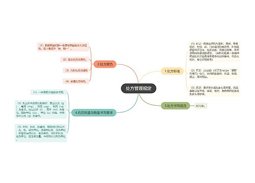 处方管理规定