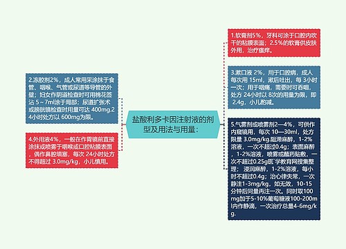 盐酸利多卡因注射液的剂型及用法与用量：思维导图