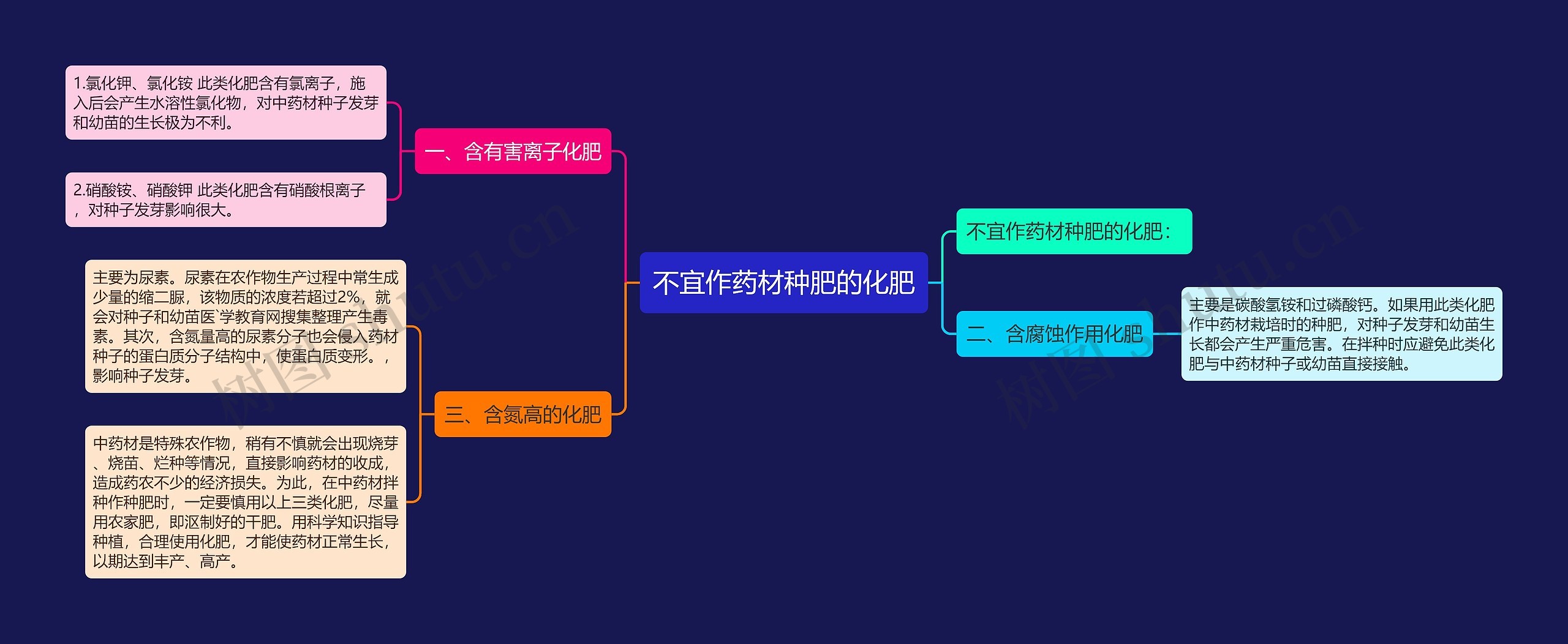 不宜作药材种肥的化肥 不宜作药材种肥的化肥