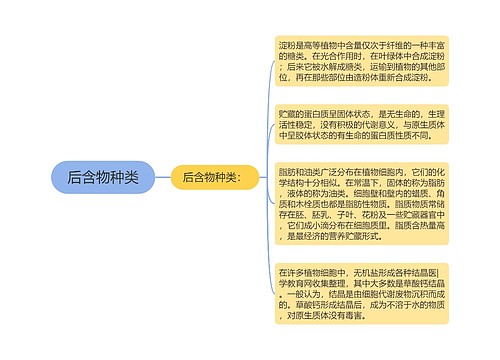 后含物种类