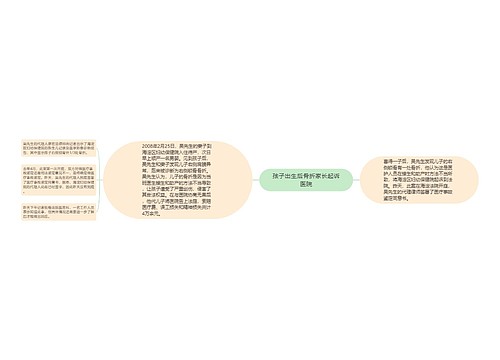 孩子出生后骨折家长起诉医院