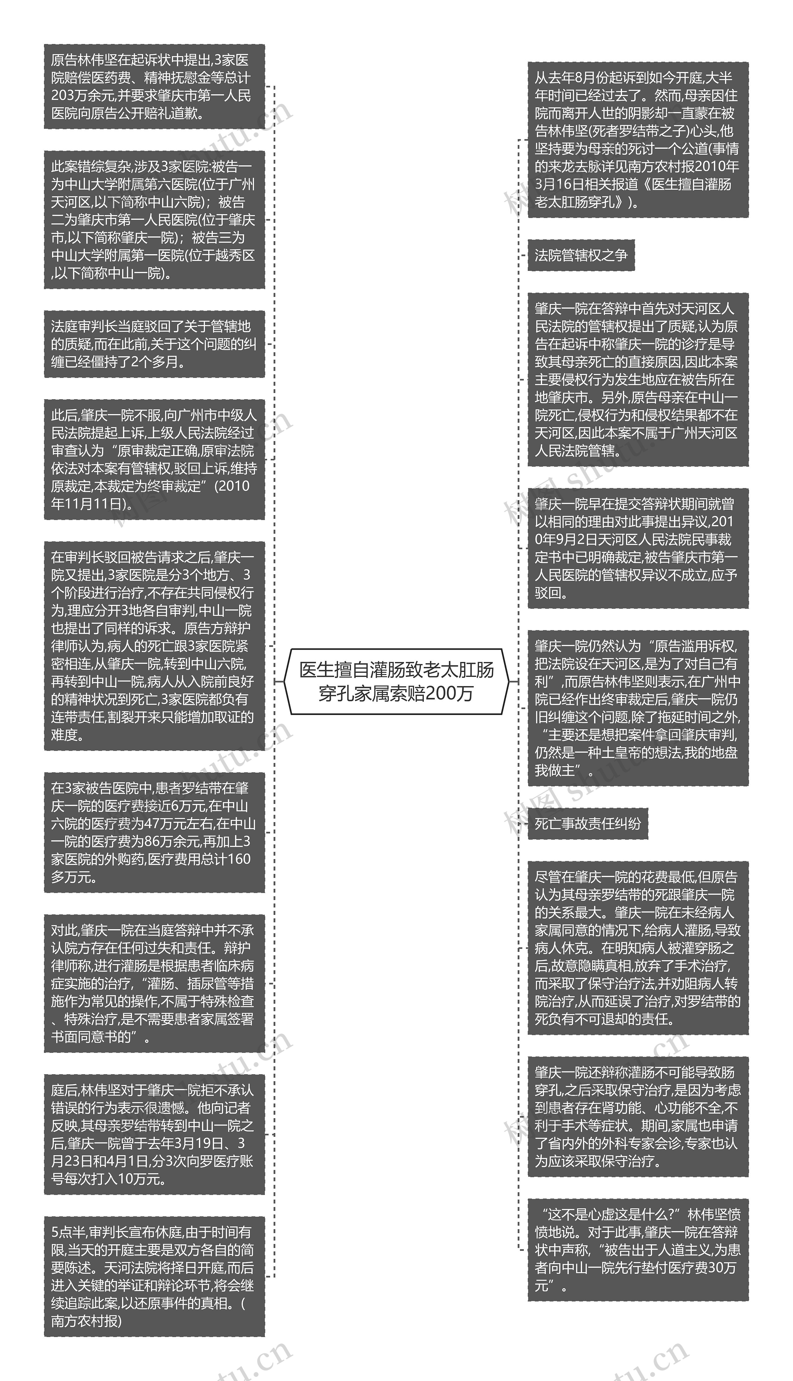 医生擅自灌肠致老太肛肠穿孔家属索赔200万