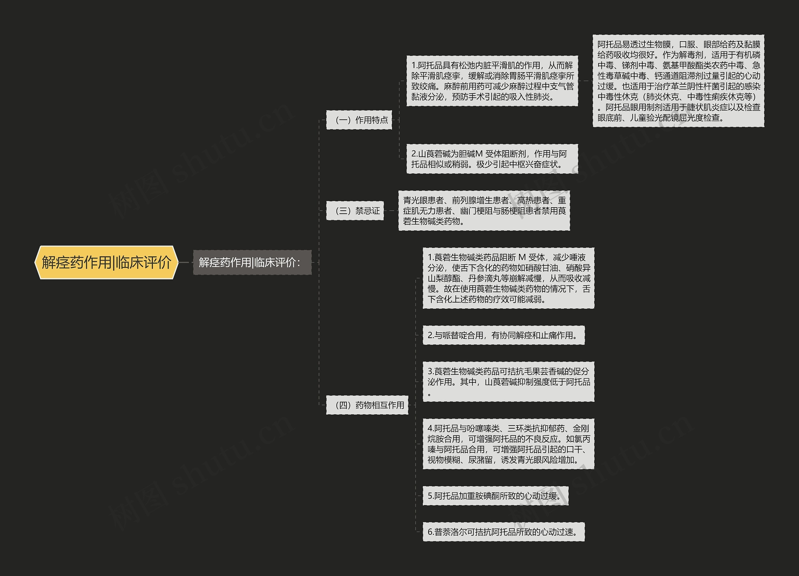 解痉药作用|临床评价思维导图