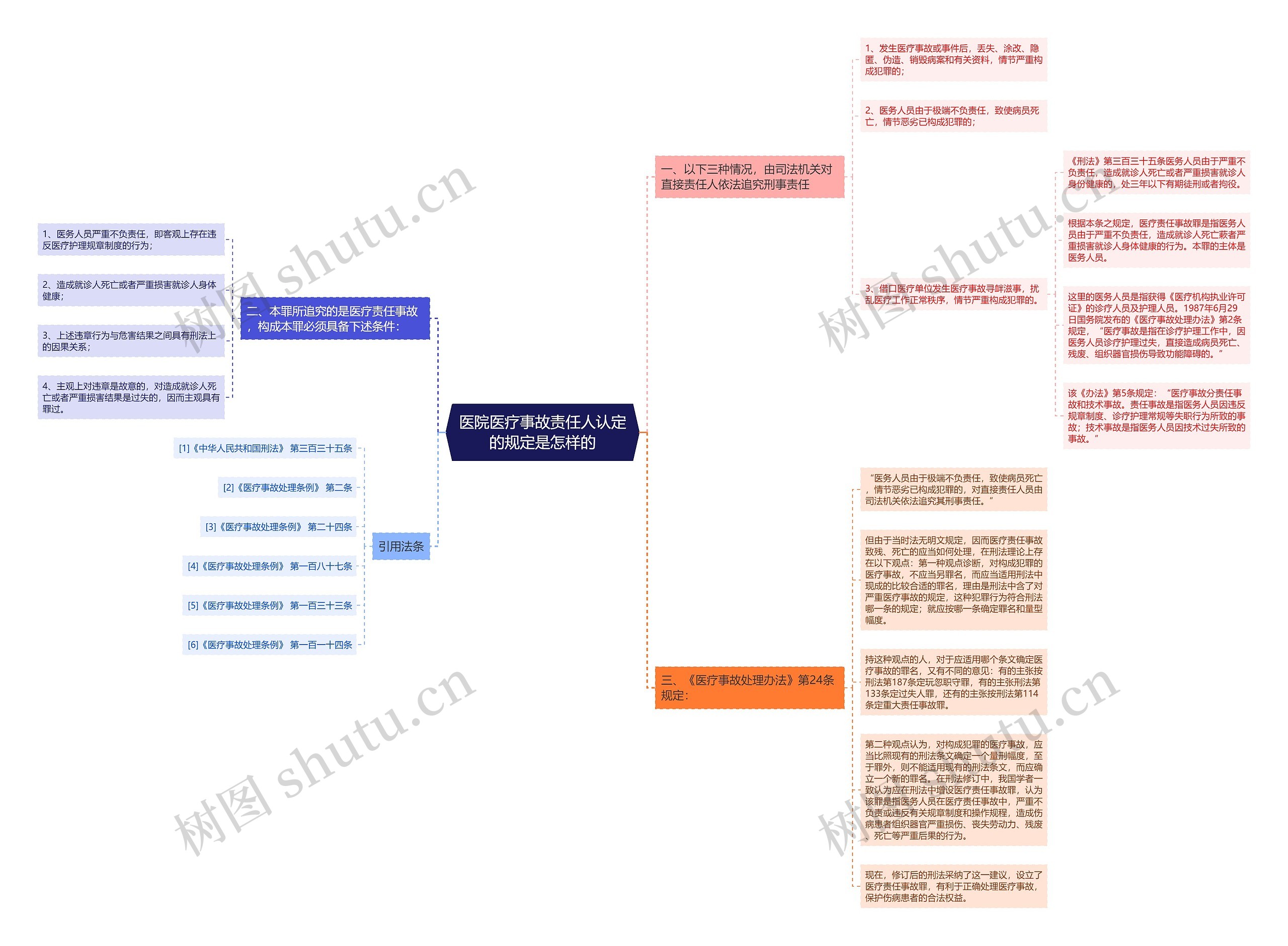 医院医疗事故责任人认定的规定是怎样的 医院医疗事故责任人认定的规定是怎样的